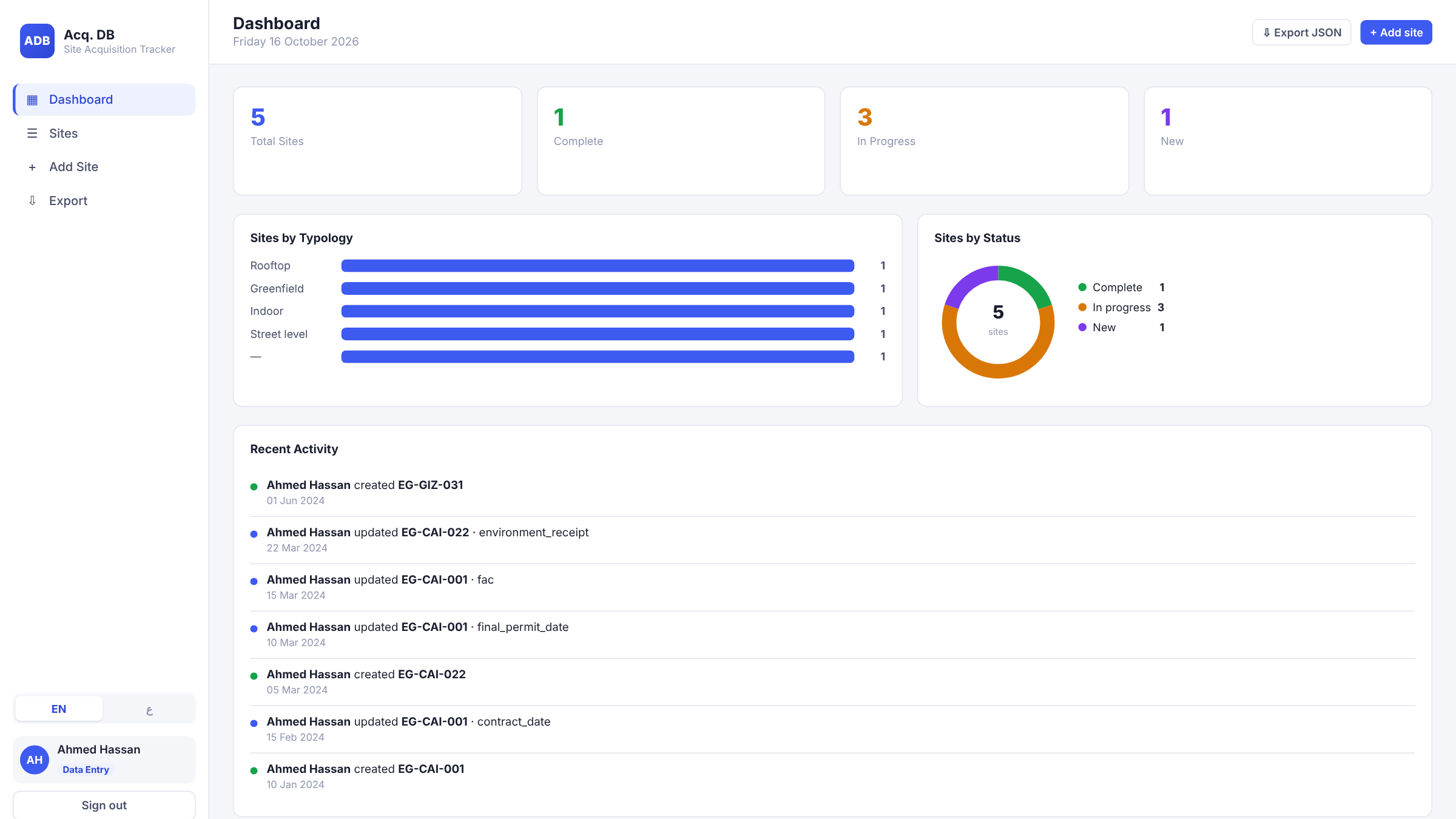 Dashboard of the acquisition DB demo with sample sites