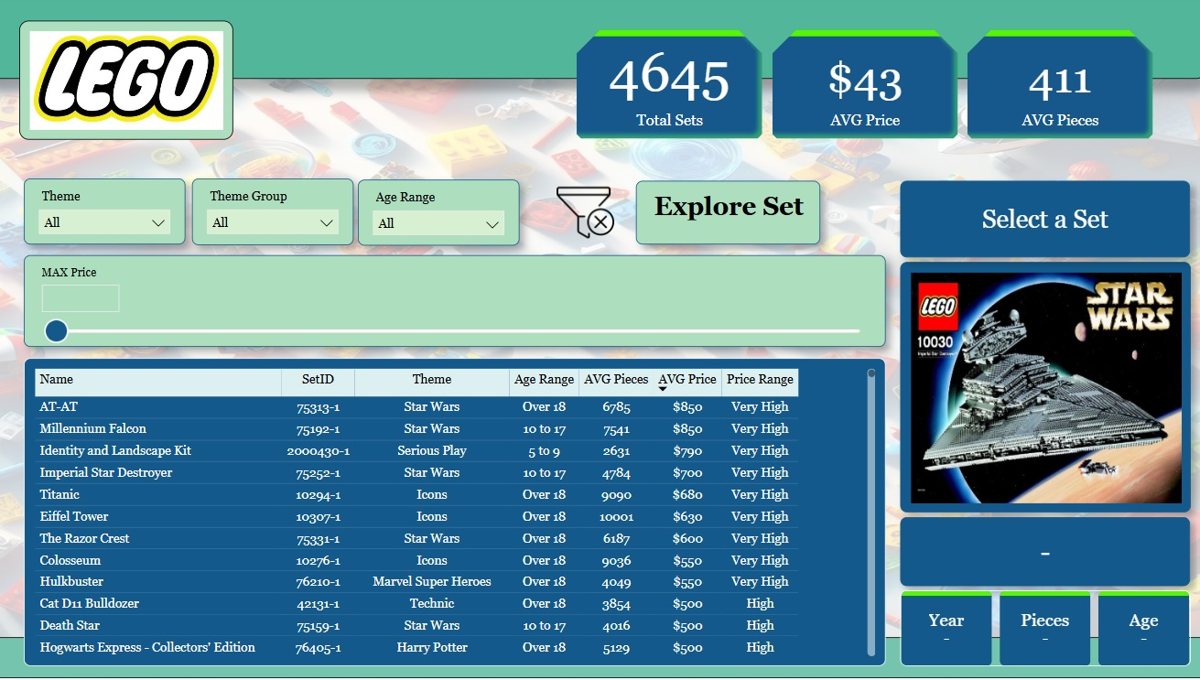 LEGO Sets Power BI report overview page